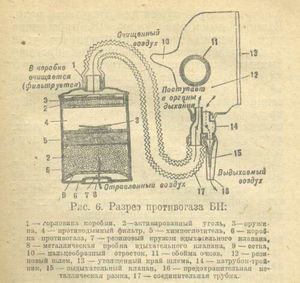 Противогаз