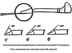 штихель