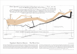 Napoleon's March Poster