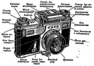 обучение в фотошколе