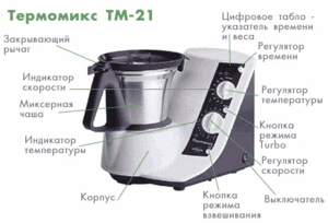 Термомикс