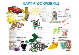 сделать "карту желаний"