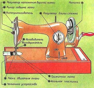 машиночку швейненькую