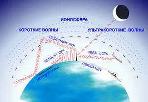 сдать ррв