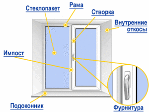 Евроокна (в гостиную)