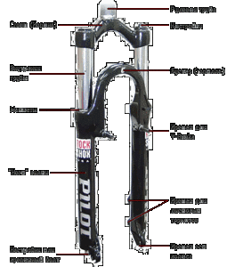 вилка велосипедная