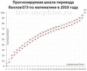 отмена егэ