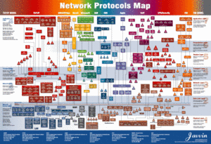 Network Protocol Map