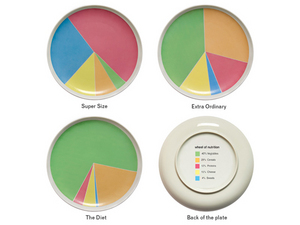 Wheel of Nutrition