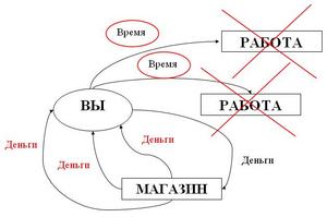 много свободного времени