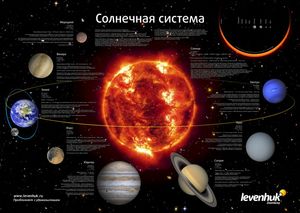 Комплект постеров LEVENHUK «Космос»