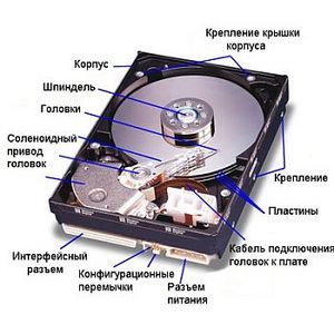 hdd на 1,5 или 2