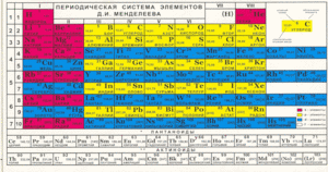 Футболка с периодической таблицей