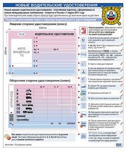 Водительские права категории В