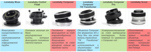 Lensbaby Composer Pro