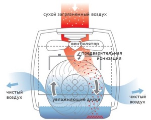 мойку воздуха хочу ваще капец домой