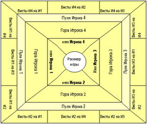 Клуб преферанса