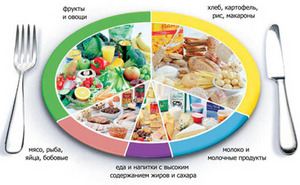 Вернуть прежний режим питания