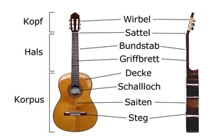 Gitarre