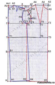 построить чертеж основы платья