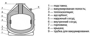 Термос объемом примерно литр