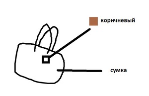 Коричневая сумка