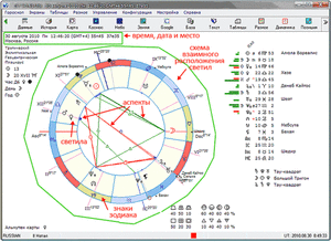 Натальная карта с индивидуальным гороскопом
