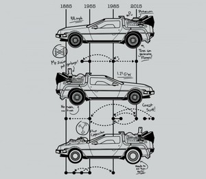 Майка Time Machine Schematics