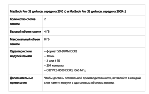 8 гб оперативки для MacbookPro mid 2010 13"