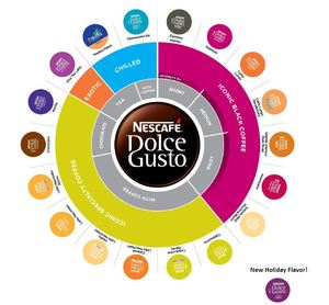 Капсулы NESCAFÉ® Dolce Gusto