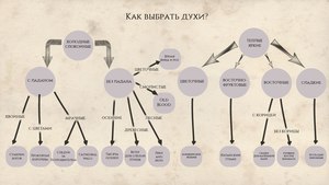 Сухие духи из "маленького магазинчика ужасов"