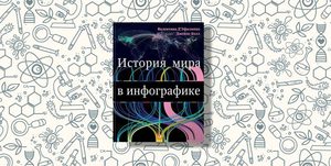 История мира в инфографике