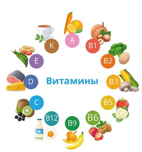 Витамины