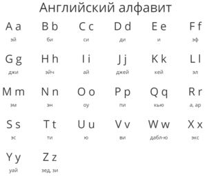 Подтянуть английский до разговорного уровня