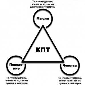 Курс КПТ