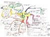 Курсы "RUSSIAN MIND MAPS" Авторская школа Васильевых