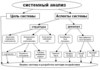 21 мая сдать системный анализ