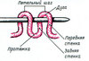 Научиться вязать на спицах