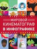 Мировой кинематограф в инфографике