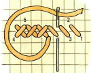 вышивать крестиком