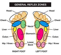 DETOX FOOT PATCH