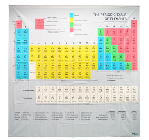 Periodic Table Shower Curtain