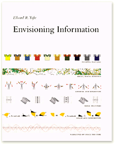 Книга Edward Tufte «Envisioning Information»