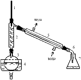 лабораторная посуда для дистилляции спирта