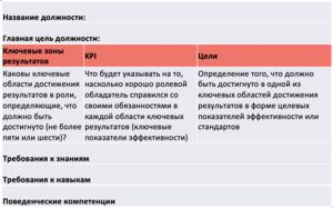 Затвердила профіль посади інженерів-механіків виробництва 1